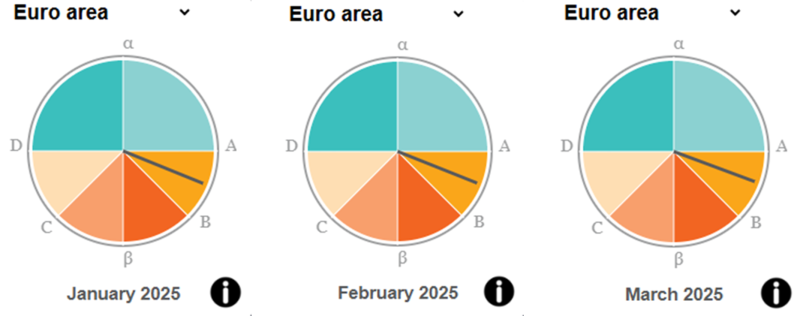 File:EA-Jan-Mar 2025.png