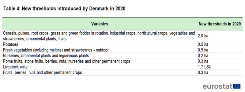 File:Tab4 new thresholds DK 2020 1.png
