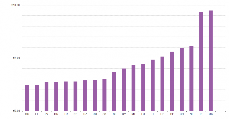 File:Tobacco, price per pack (20 cigarettes), 2013.png