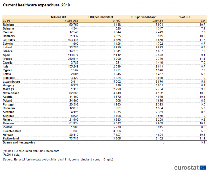File:Current healthcare expenditure, 2019.png