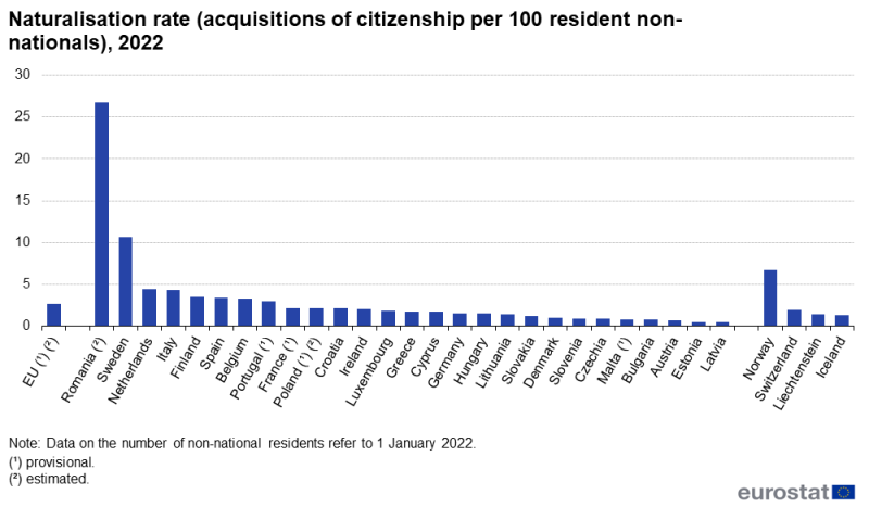 File:Fig 5 Naturalisation rate (acquisitions of citizenship per 100 resident non-nationals), rev 2022.png