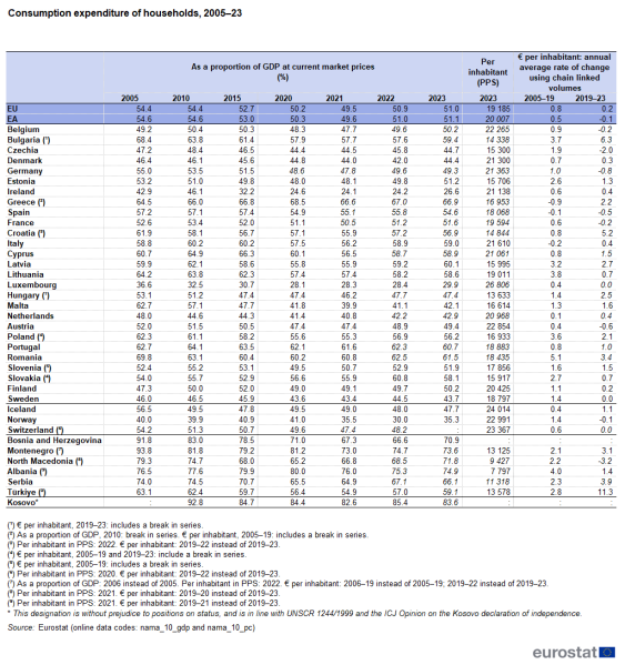 File:Consumption expenditure of households, 2005–23 NA2024.png