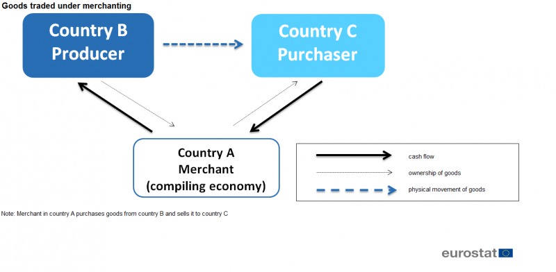 File:Goods traded under merchanting.png
