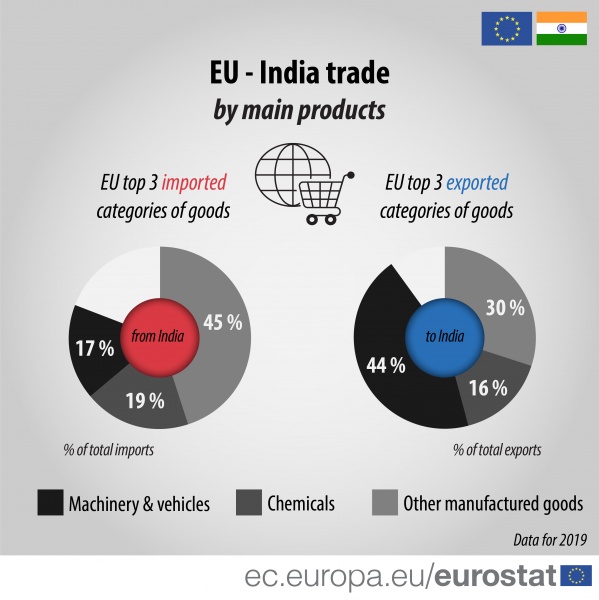 File:EU-India trade balance 2019data-04.jpg