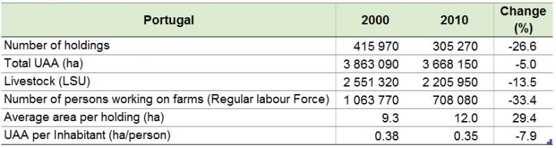 File:Table1 Key Indicators Portugal.PNG