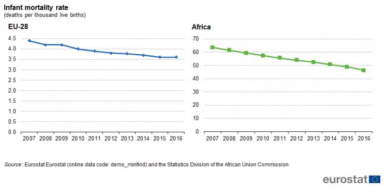 File:Infant mortality rate (deaths per thousand live births).png