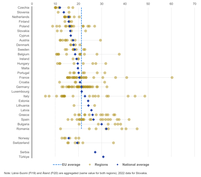 File:Persons at risk of poverty or social exclusion, by NUTS 2 region, 2023 (% of population) (distribution plot).png