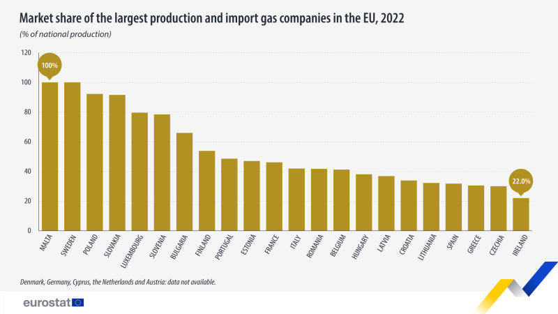 File:Market-share-largest-gas-companies-2022.png