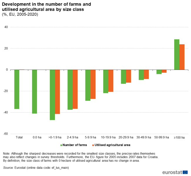 File:Fig5 Development in the number of farms and .png