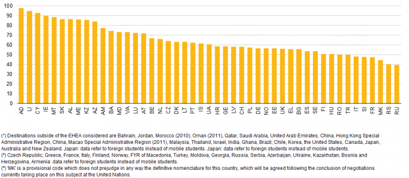 File:Top three countries of destination (outward)(¹)(²), 2011 12.PNG