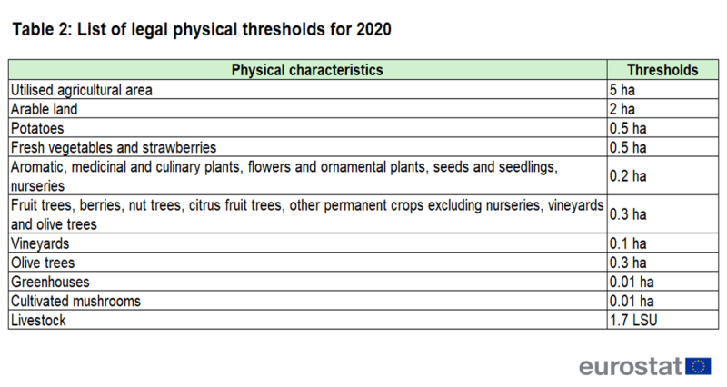File:Tab2 physical thresholds 2020.png