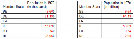 Tutorial rounding numbers table correct example.png