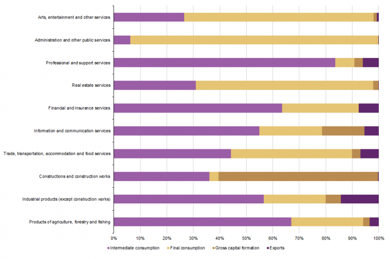 File:Fig5 composition revenues EU.png