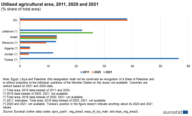 File:Fig 3 Utilised agricultural area.png