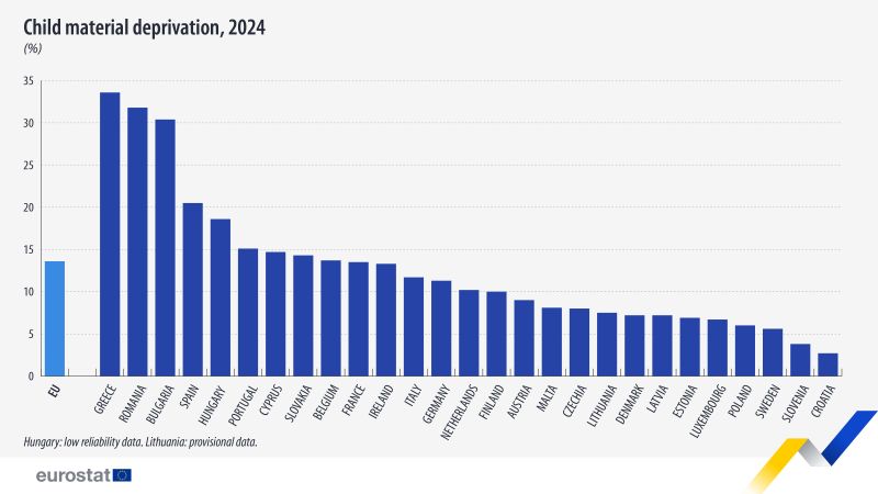 File:Child-material-deprivation-2024.jpg