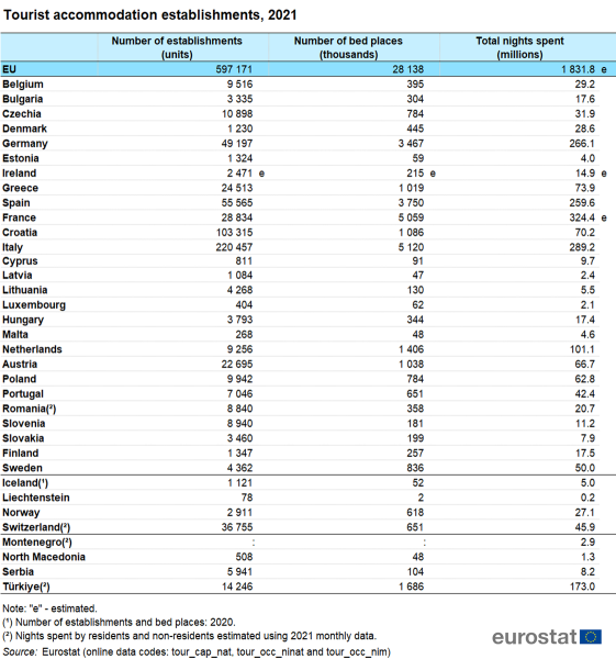 File:Tourist accommodation establishments, 2021.png