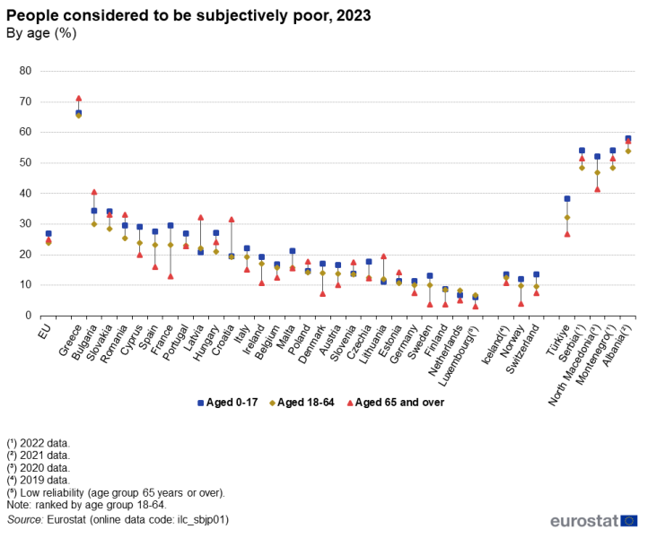 File:Fig2 Subjective poverty 2023 age (%).png