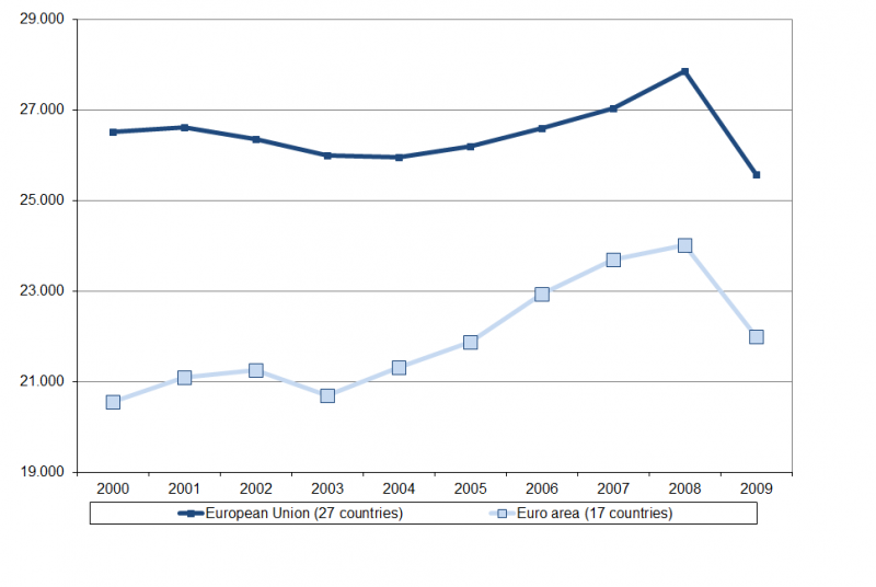 File:Embodied employment 00-09.png