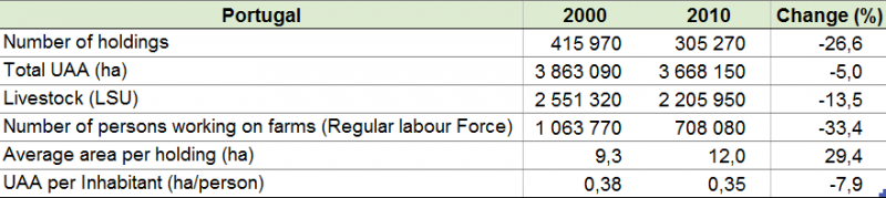 File:Key indicators Portugal.PNG