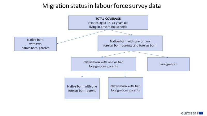 File:F1 Coverage and classification of migration status data.jpg