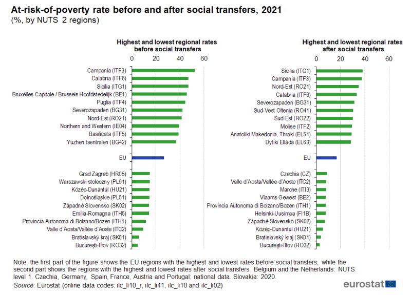 File:At-risk-of-poverty rate before and after social transfers, 2021 (%, by NUTS 2 regions) RYB2023.png