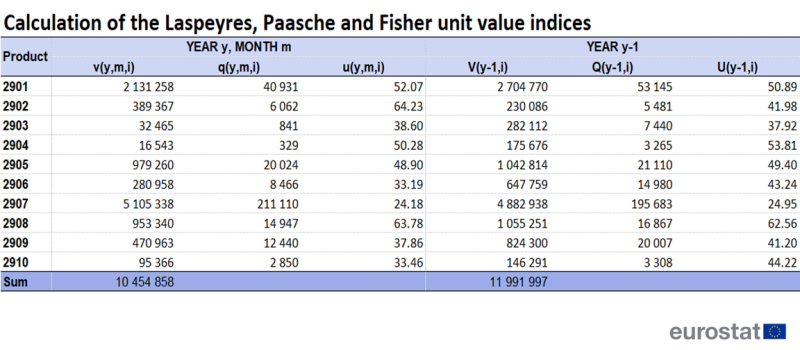File:ITGSS Indices table.png