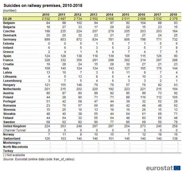 File:Suicides on railway premises, 2010-2018 (number).png