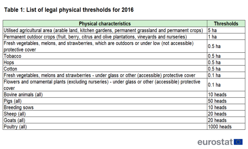 File:Tab1 physical thresholds 2016.png